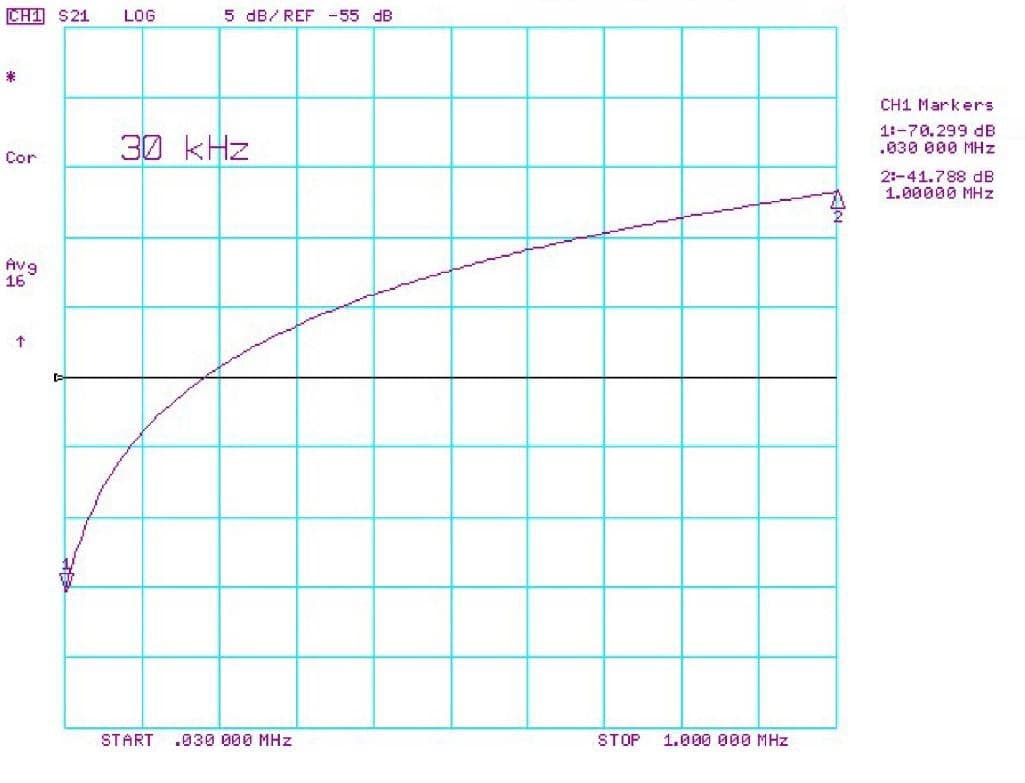 CompleTech LP900 - quarter wave lightning protector - Frequency range: 830-960 MHz - Connector: N-female N-male/TNC-female TNC-male - VSWR: <1.2 - Mounting: M8